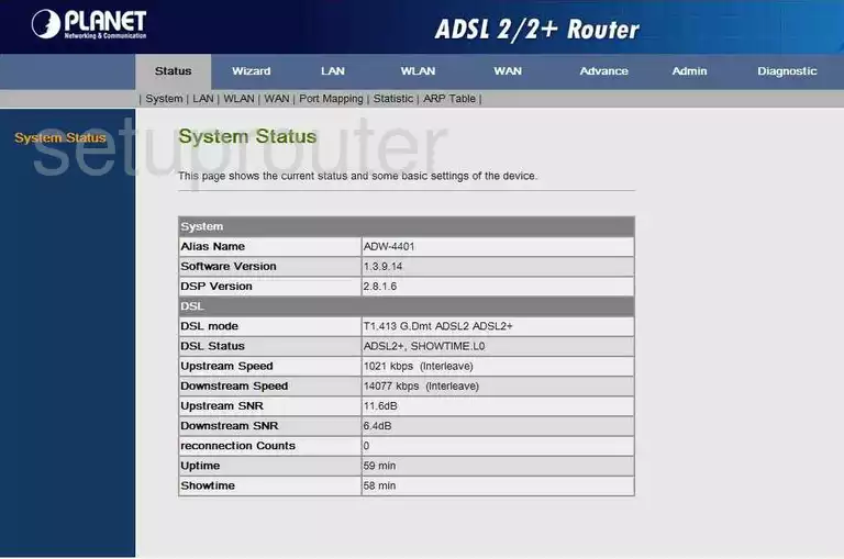 router status mac address internet IP