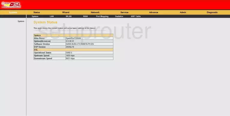 router status mac address internet IP