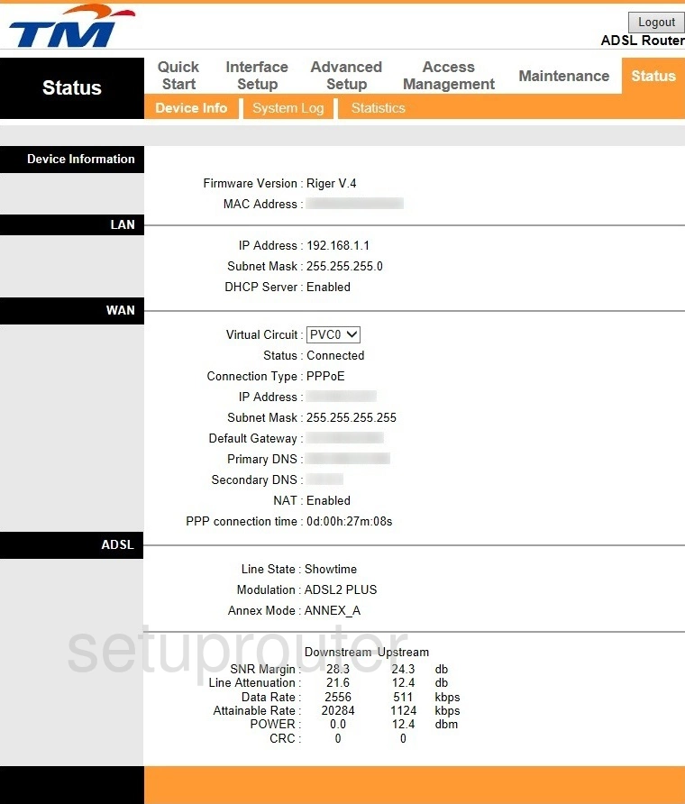 router status mac address internet IP