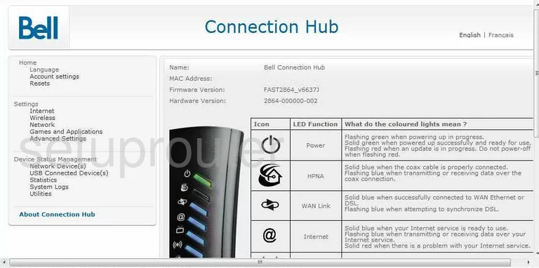 router status mac address internet IP