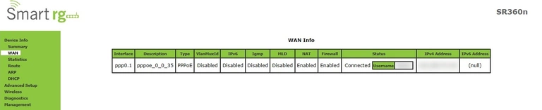 router status mac address internet IP