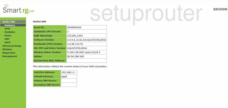 router status mac address internet IP