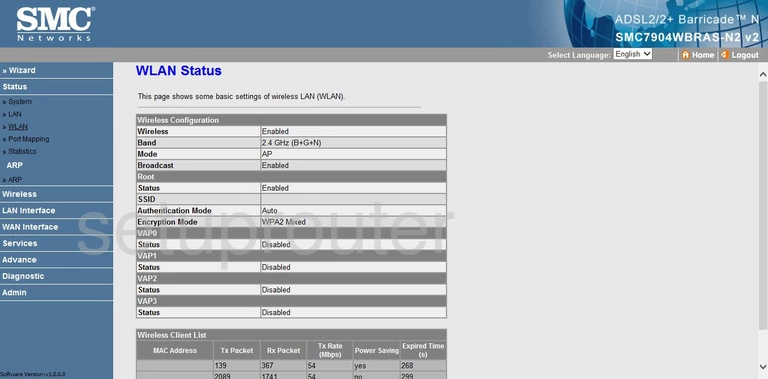 router status mac address internet IP