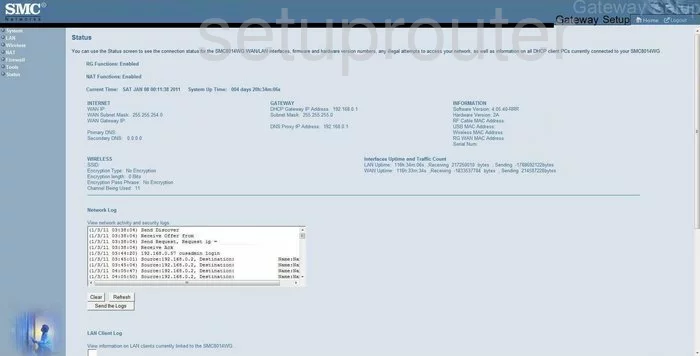 router status mac address internet IP