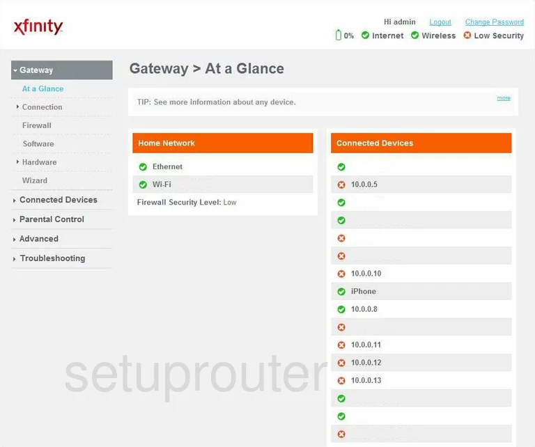 router status mac address internet IP