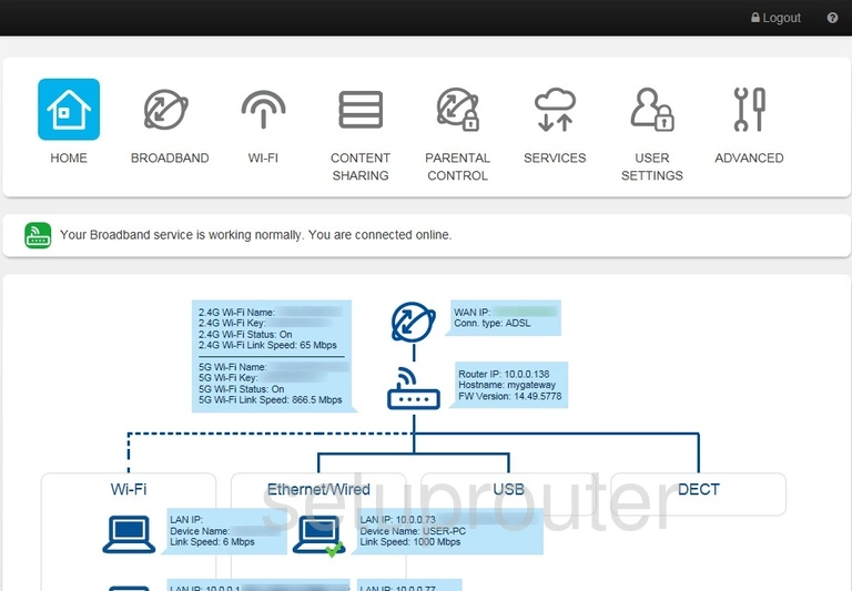 router status mac address internet IP