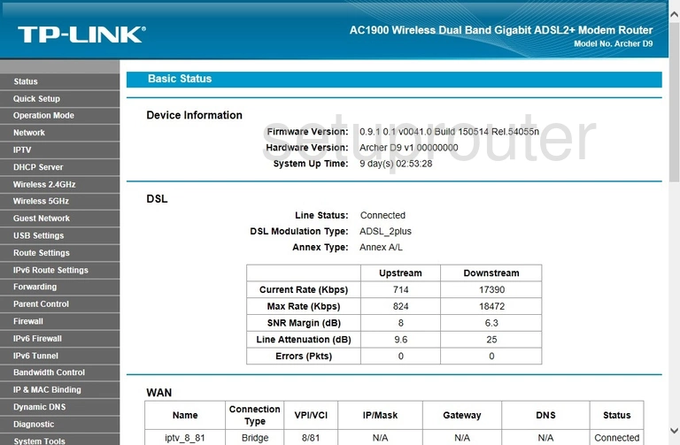 router status mac address internet IP