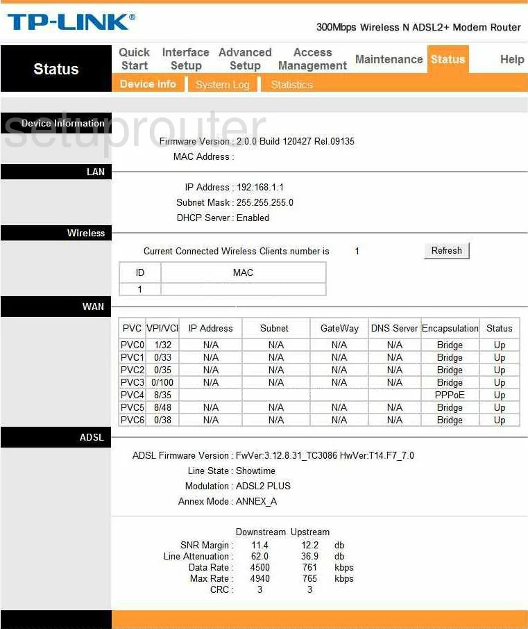 router status mac address internet IP