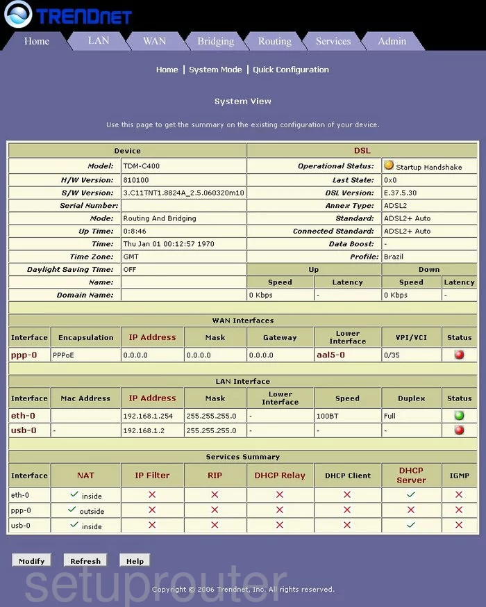 router status mac address internet IP