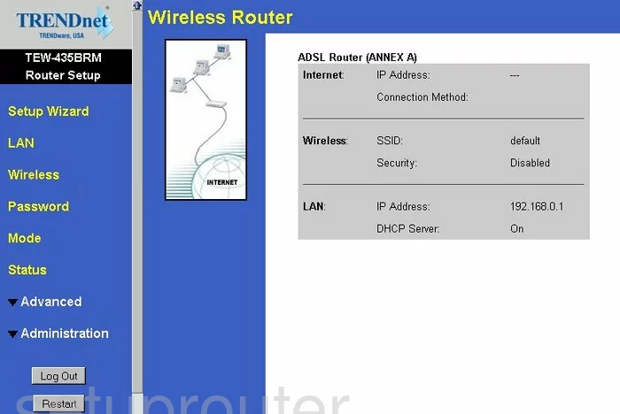 router status mac address internet IP