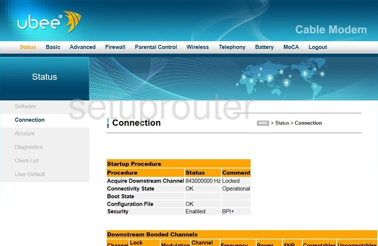 router status mac address internet IP