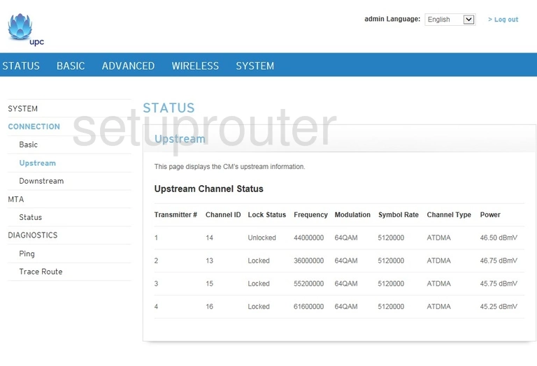 router status mac address internet IP