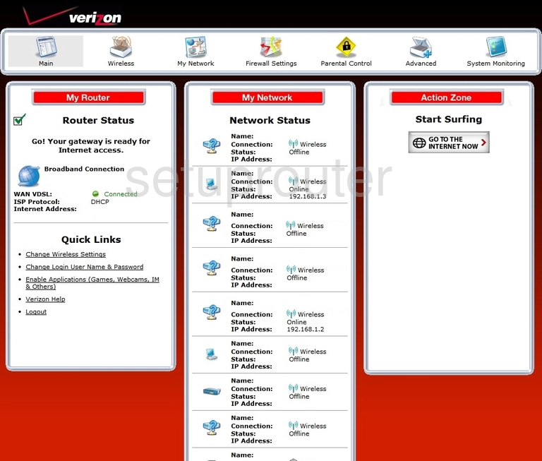 router status mac address internet IP