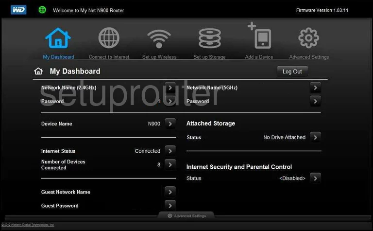 router status mac address internet IP