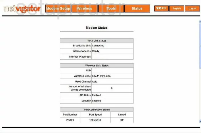 router status mac address internet IP