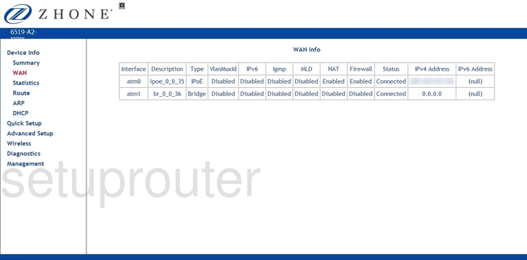 router status mac address internet IP