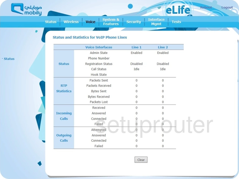 router status mac address internet IP