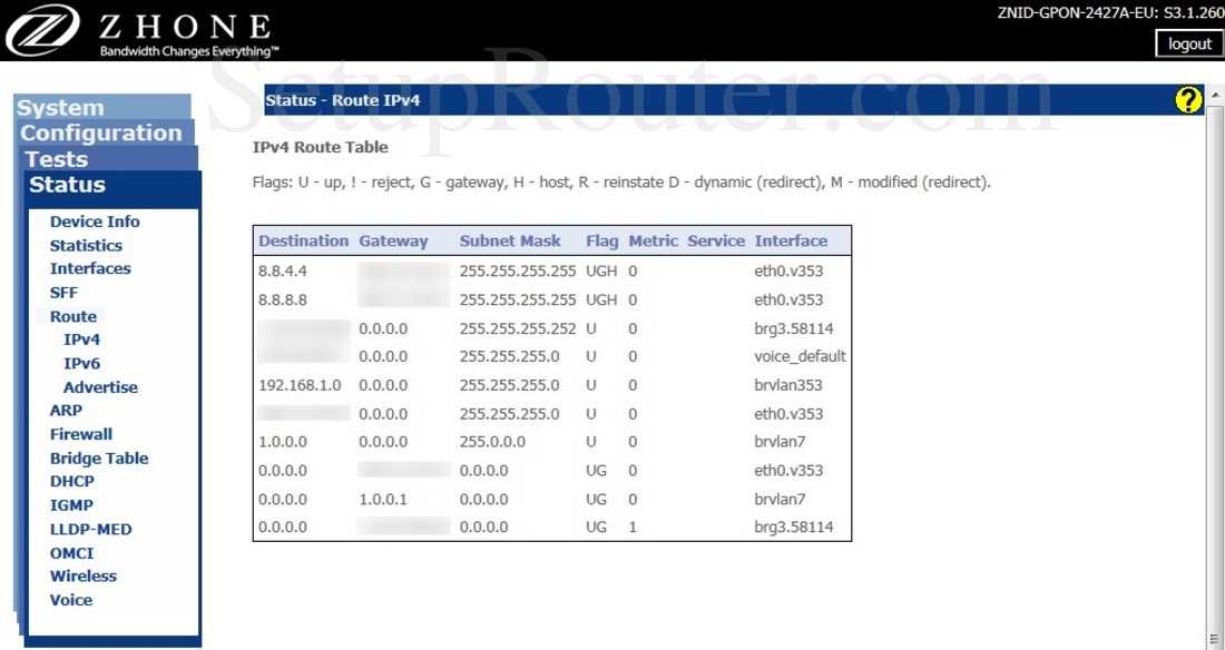 Zhone ZNIDGPON2427AEU Screenshot RouteIPv4