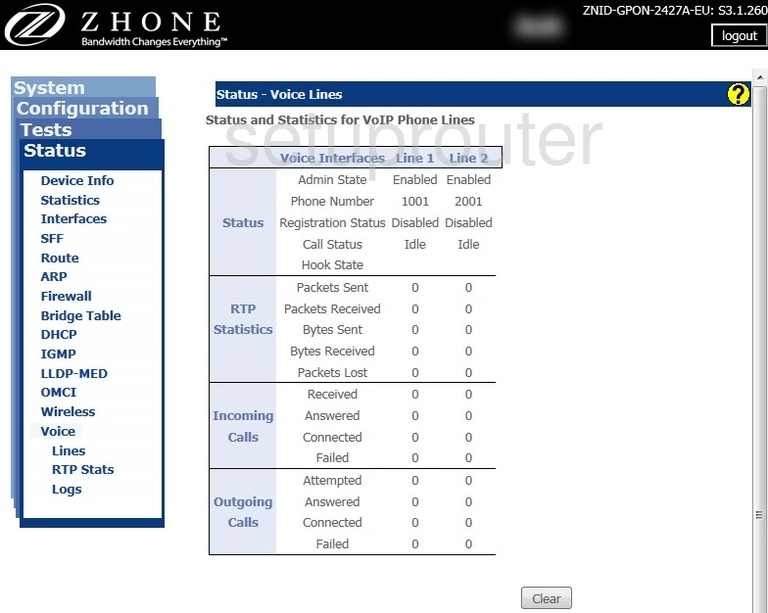 router status mac address internet IP