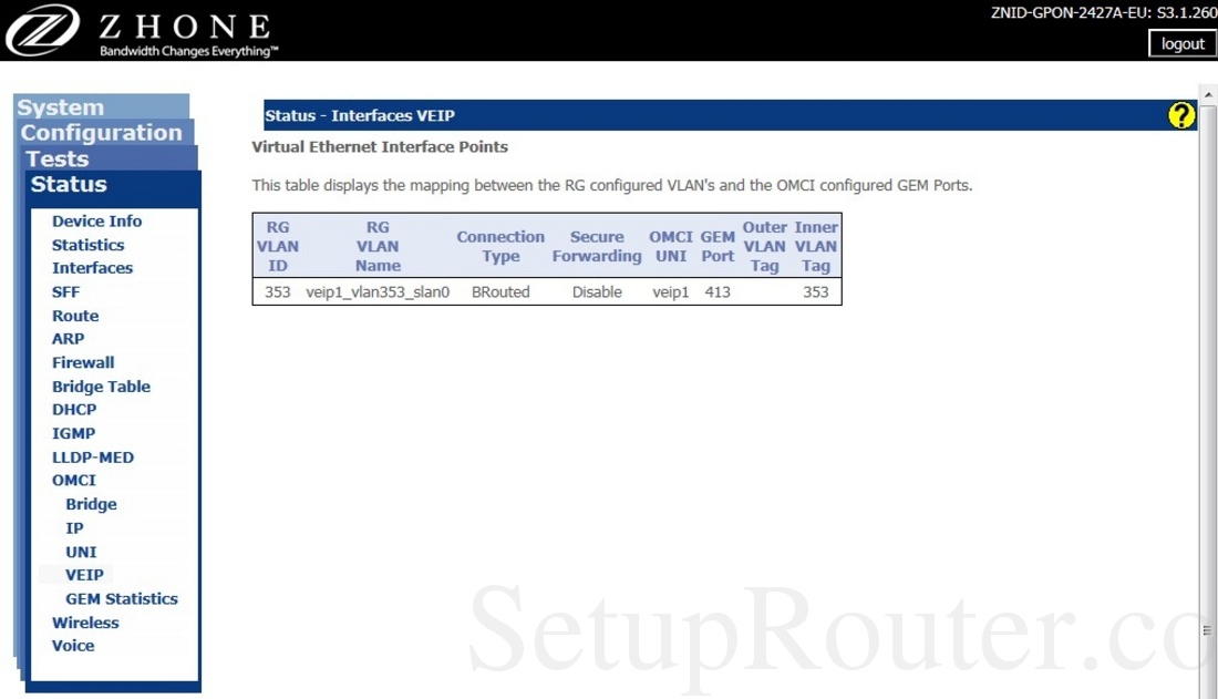 Zhone ZNIDGPON2427AEU Screenshot InterfacesVEIP
