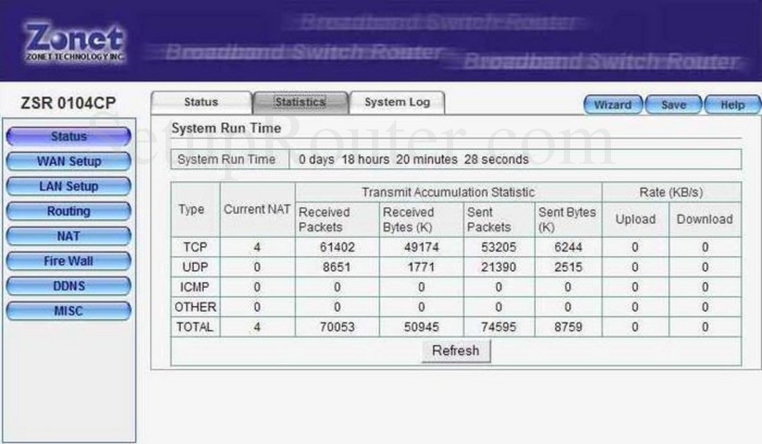 ZSR0104CP Screenshot Statistics