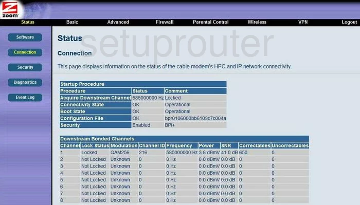 router status mac address internet IP