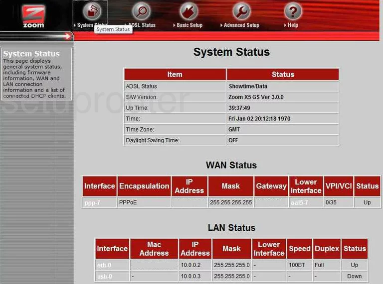 router status mac address internet IP