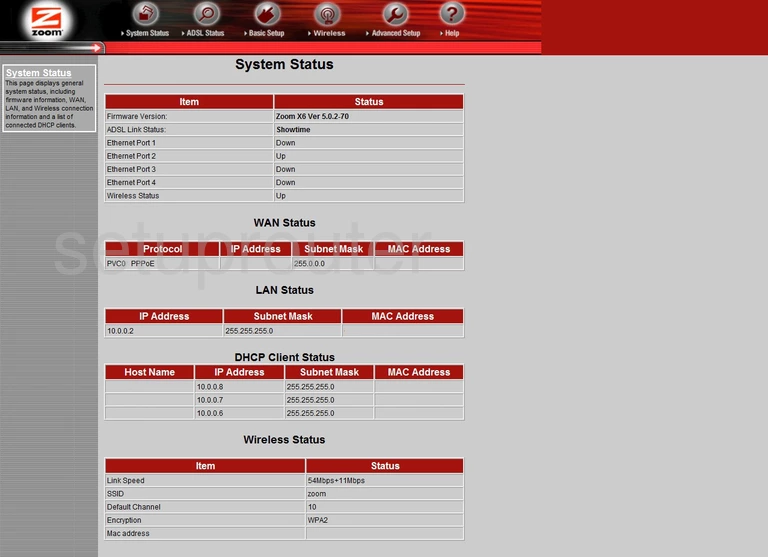 router status mac address internet IP