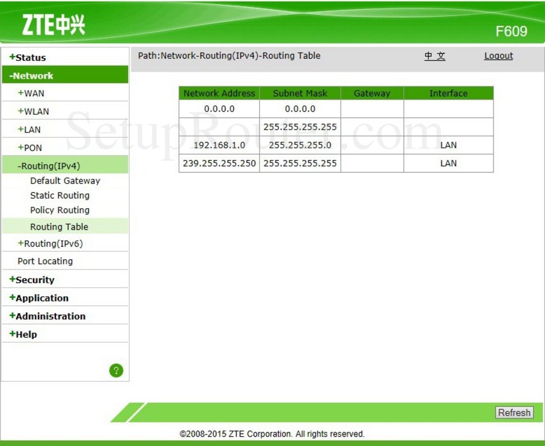 Default Zte F609 : Kumpulan Password Zte F609 Indihome ...