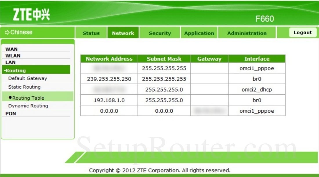 Zte f660 настройка iptv