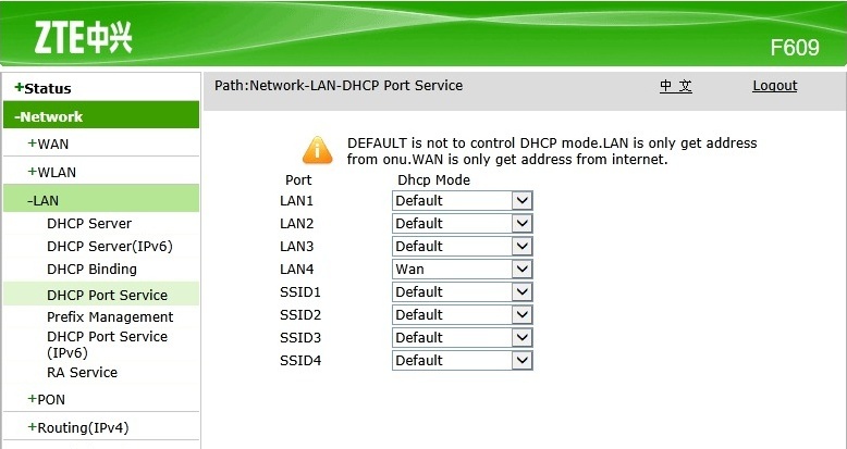 Управление портом dhcp zte