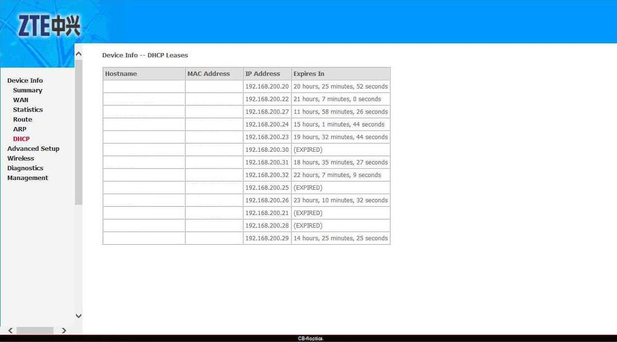 Управление портом dhcp zte