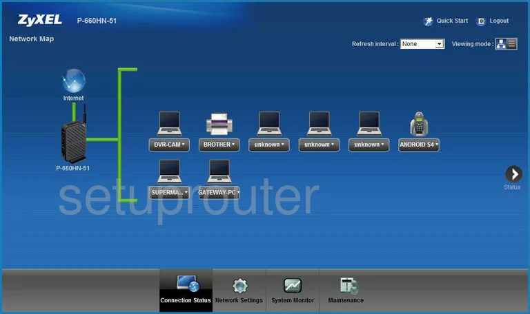 router attached devices