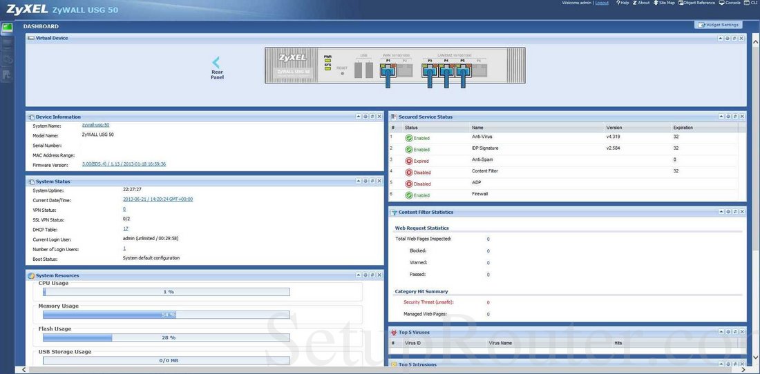ZyXEL ZyWALL-USG50 Screenshot Dashboard